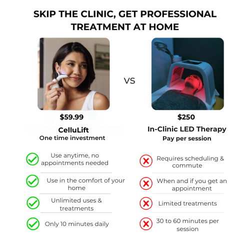 CelluLift